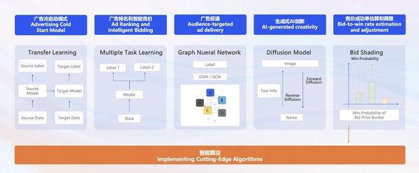 AI-Agentforce：智能化营销销售全链路解决方案