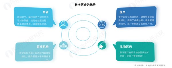 数医：数字技术与医学的融合之路