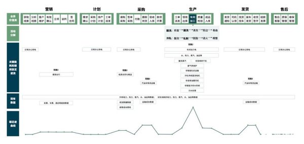 碳足迹精算系统：中国制造业数字化转型的新引擎