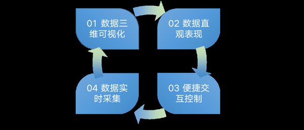 智慧工厂：数字化转型的引擎与未来制造业的蓝图