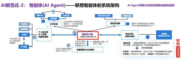 智能体协同工作：如何通过数据上传器提升模型推理能力