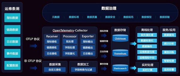 AI Agent概念：驱动未来科技与投资的新引擎