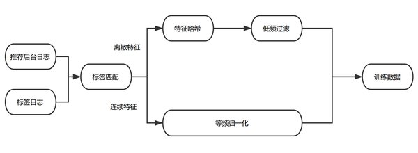 掌握DeepSeek技术：从入门到精通的学习路径