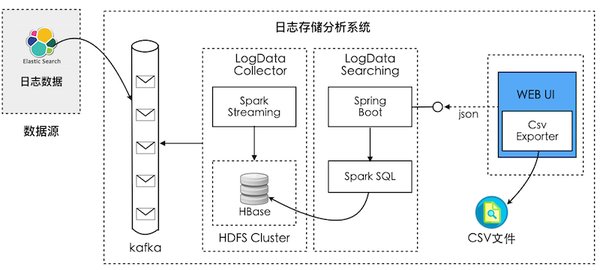 大数据分析：解锁数据价值的核心技术
