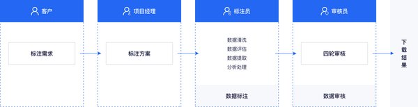 长沙雨花数据产业集团成立：AI数据专业公司的新里程碑