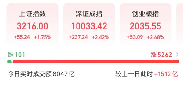 A股市场波动中的AI与数据确权：机遇与挑战