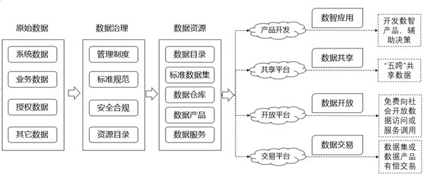 衡阳市政务数据资源特许经营权拍卖暂停背后的思考