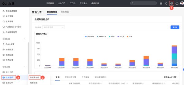NeurIPS 2023精选论文解析：从文本图基准到扩散模型的AI前沿研究