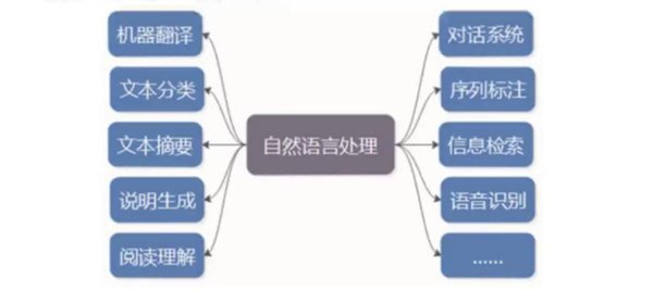 T5：Google引领的文本到文本转换革命