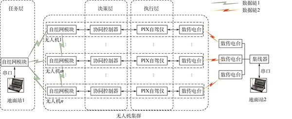 无人系统分布式协同控制：技术突破与应用前景