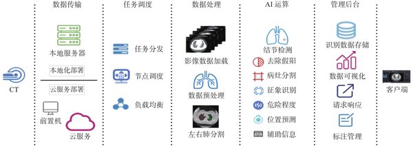AI医疗革命：从辅助诊断到智慧医养，科技如何重塑医疗行业