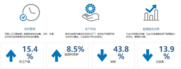 智慧工厂：数字化转型的引擎与未来制造业的蓝图