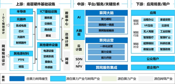 智慧算力：驱动未来的核心力量