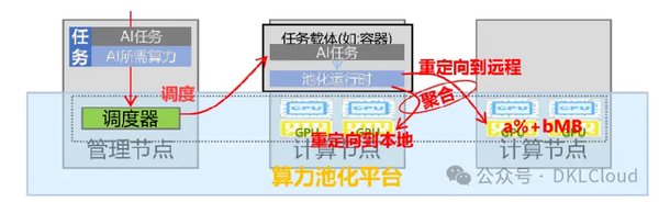 智慧算力：驱动未来的核心力量