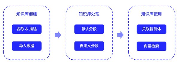 智能体协同工作：如何通过数据上传器提升模型推理能力