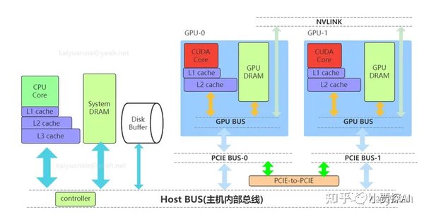 DeepSpeed-FastGen：大模型推理效率的革命性提升
