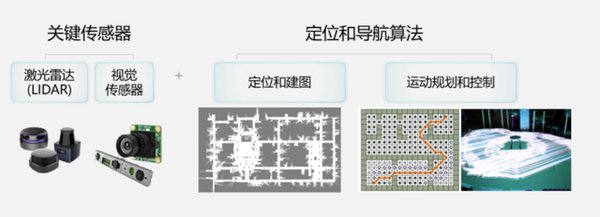 SLAM空间定位技术：开启智能机器人新时代