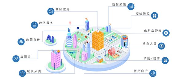 数字技术赋能基层治理：从“西苑e家”到全国实践