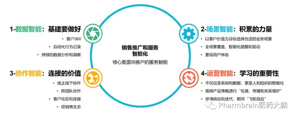 AI-Agentforce：智能化营销销售全链路解决方案