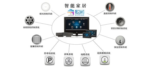 智能家居系统：如何选择与配置，打造智慧生活