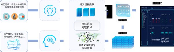 小悦医生：AI赋能医疗，开启智能诊疗新时代