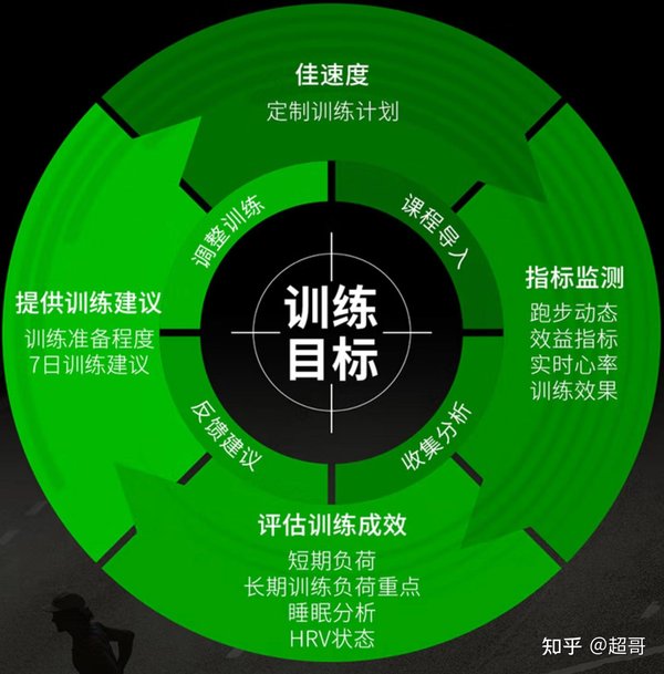 智能手表：科技与生活的完美融合