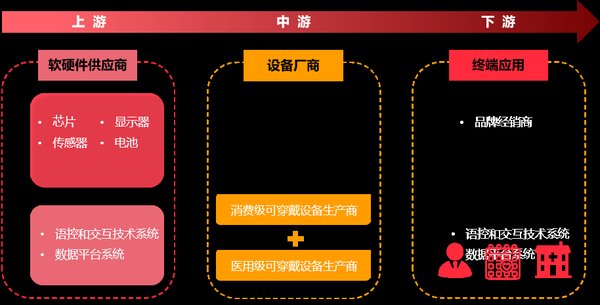 智能穿戴设备：健康管理的新选择