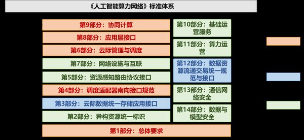 智能算力：驱动未来计算的核心力量