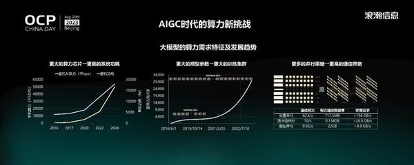 智能算力：驱动未来计算的核心力量
