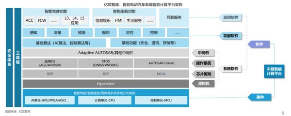 智能协同计算中间件：泛在智能时代的核心技术突破