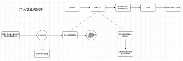 智能问答生成器：揭秘自动化推理与跨平台开发的奥秘