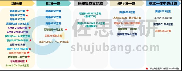特斯拉FSD入华：自动驾驶订阅包的竞争与挑战