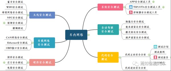 商汤绝影CockpitBrain：智能座舱的革命性进化
