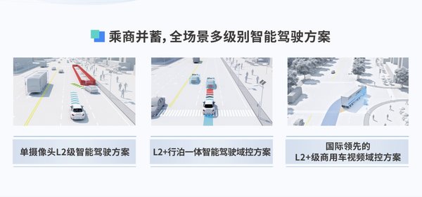 智能驾驶：从技术突破到市场普及的全面解析