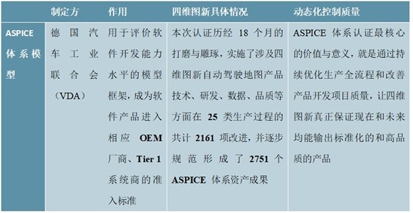 特斯拉FSD入华：智能驾驶领域的竞争与机遇