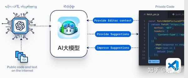 智谱AI引领AI概念板块回调，A股市场震荡调整
