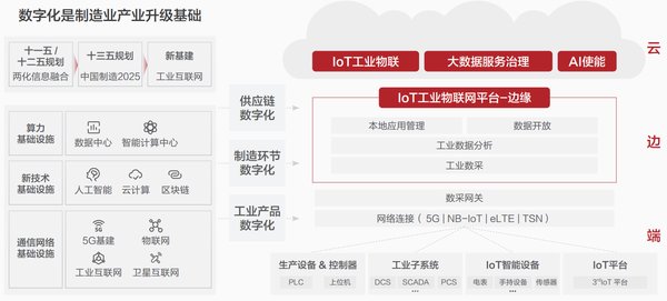 机器学习：工业互联网平台的智能化引擎