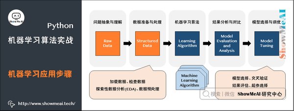 机器学习：工业互联网平台的智能化引擎