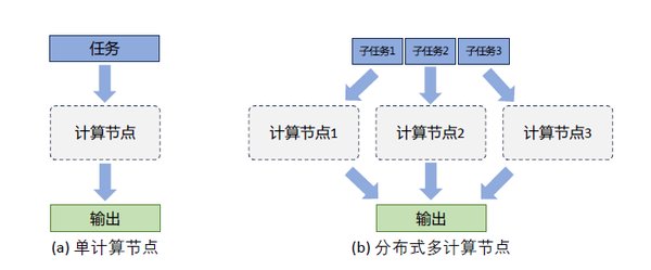 月之暗面技术创新：Muon优化器助力大规模预训练模型突破