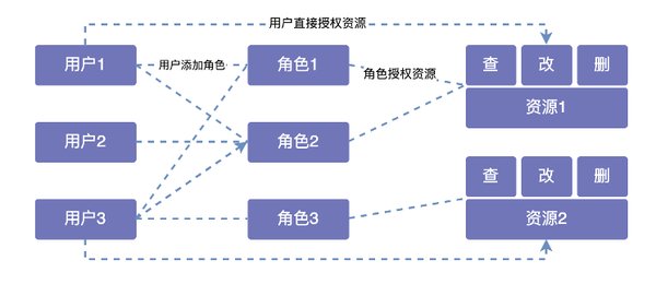 Open WebUI：打造多功能自托管 AI 平台的利器
