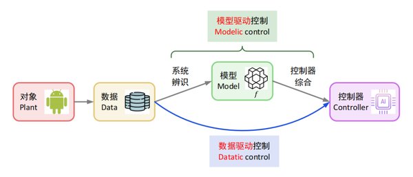 LangChain：语言模型驱动应用程序的新星