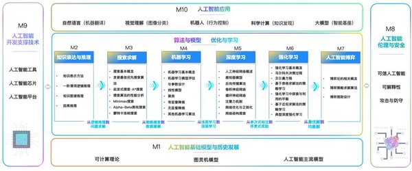 “101计划”：中国高等教育改革的创新引擎