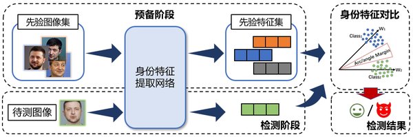 AnkeSentinel引擎：守护数字世界的真实性