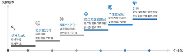 昇思MindSpore Transformers：大模型开发的全流程解决方案