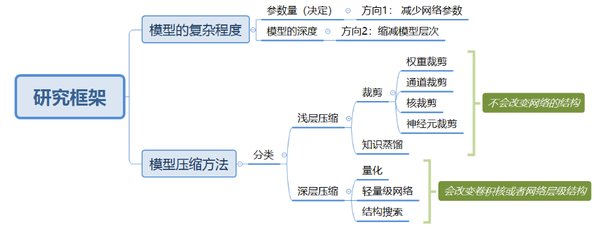 模型蒸馏算法：从理论到实践的高效应用