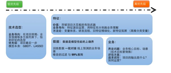 深入解析检索增强生成（RAG）：从基础到进阶