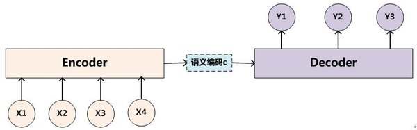 注意力机制的起源与演变：从RNNSearch到Transformer