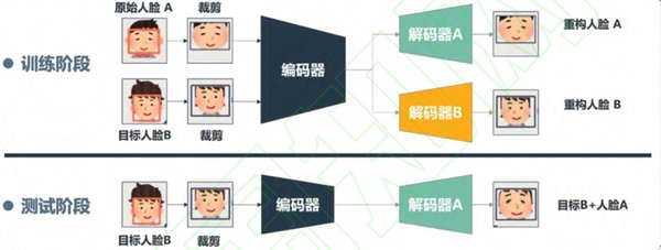 揭秘“安可小助手”：三重AI防火墙技术如何抵御深度伪造威胁
