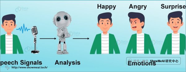 Gazemind非接触情绪检测系统：AI与情感计算的完美融合