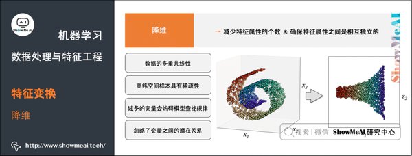机器学习算法在价格监控中的应用与优势